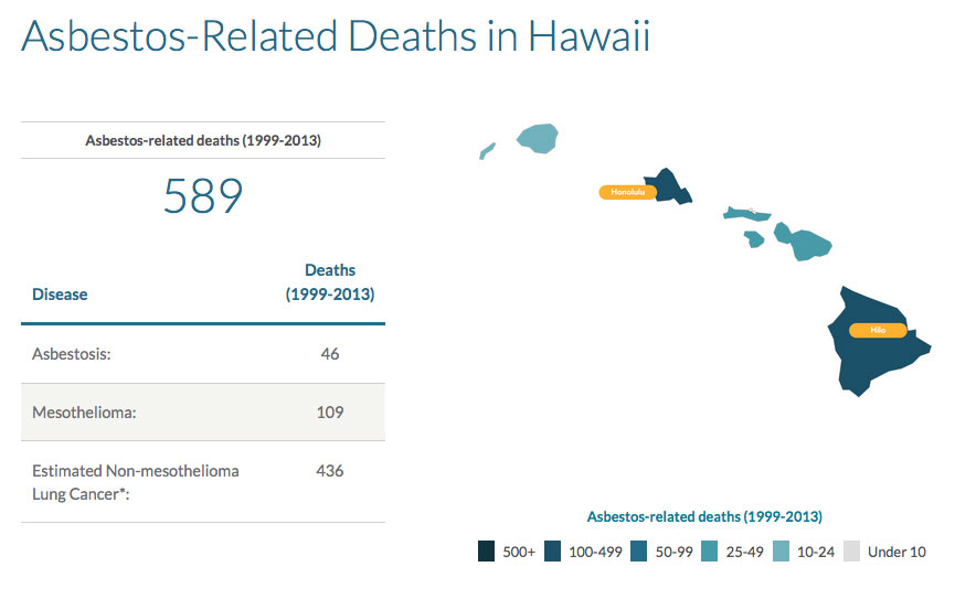 asbestos-related-deaths-in-hawaii