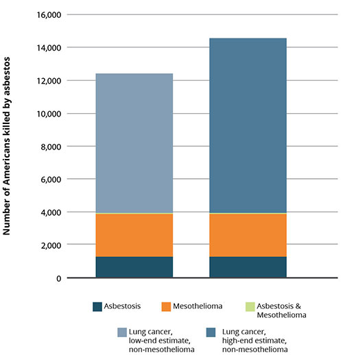 asbestos_mortality